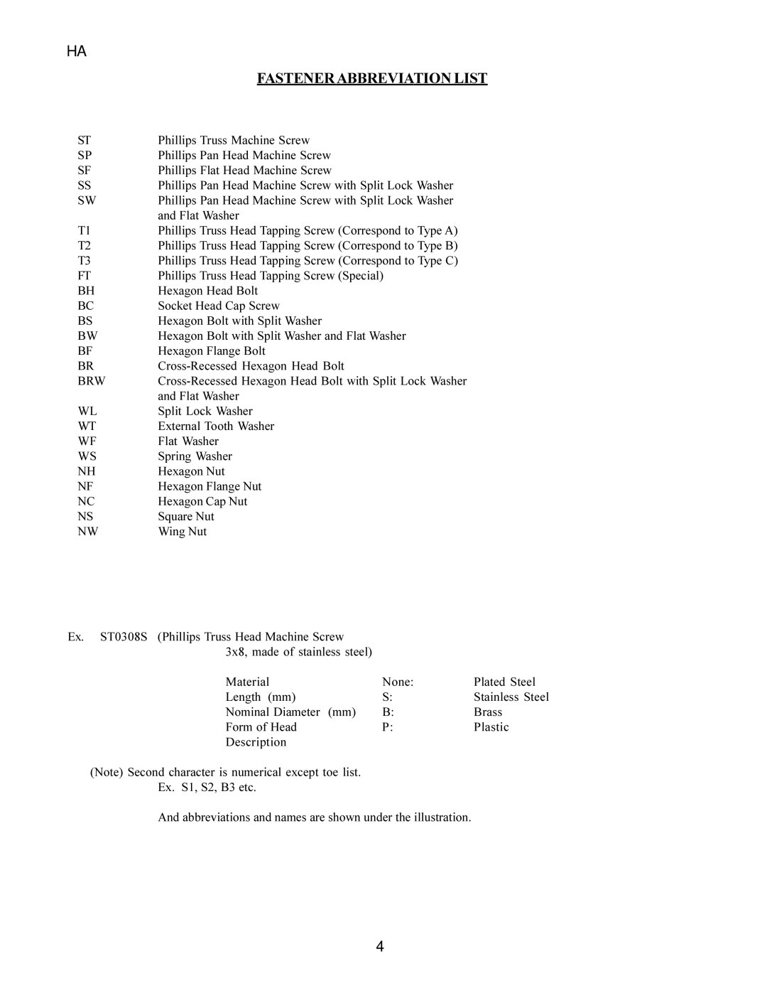 Hoshizaki KM-500MAE, KM-500MWE, KM-500MRE manual Fastenerabbreviation List 