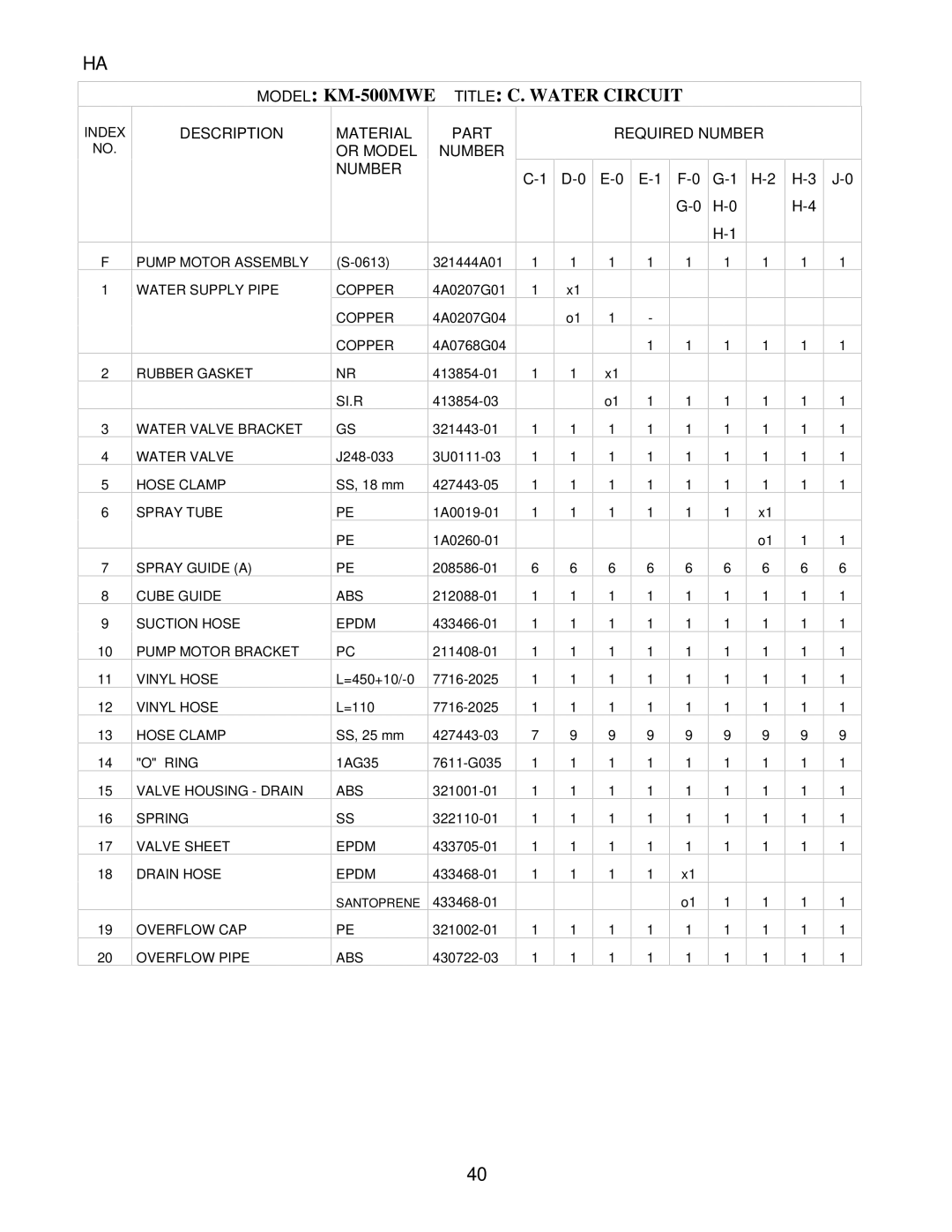 Hoshizaki KM-500MAE, KM-500MRE manual Model KM-500MWE Title C. Water Circuit 