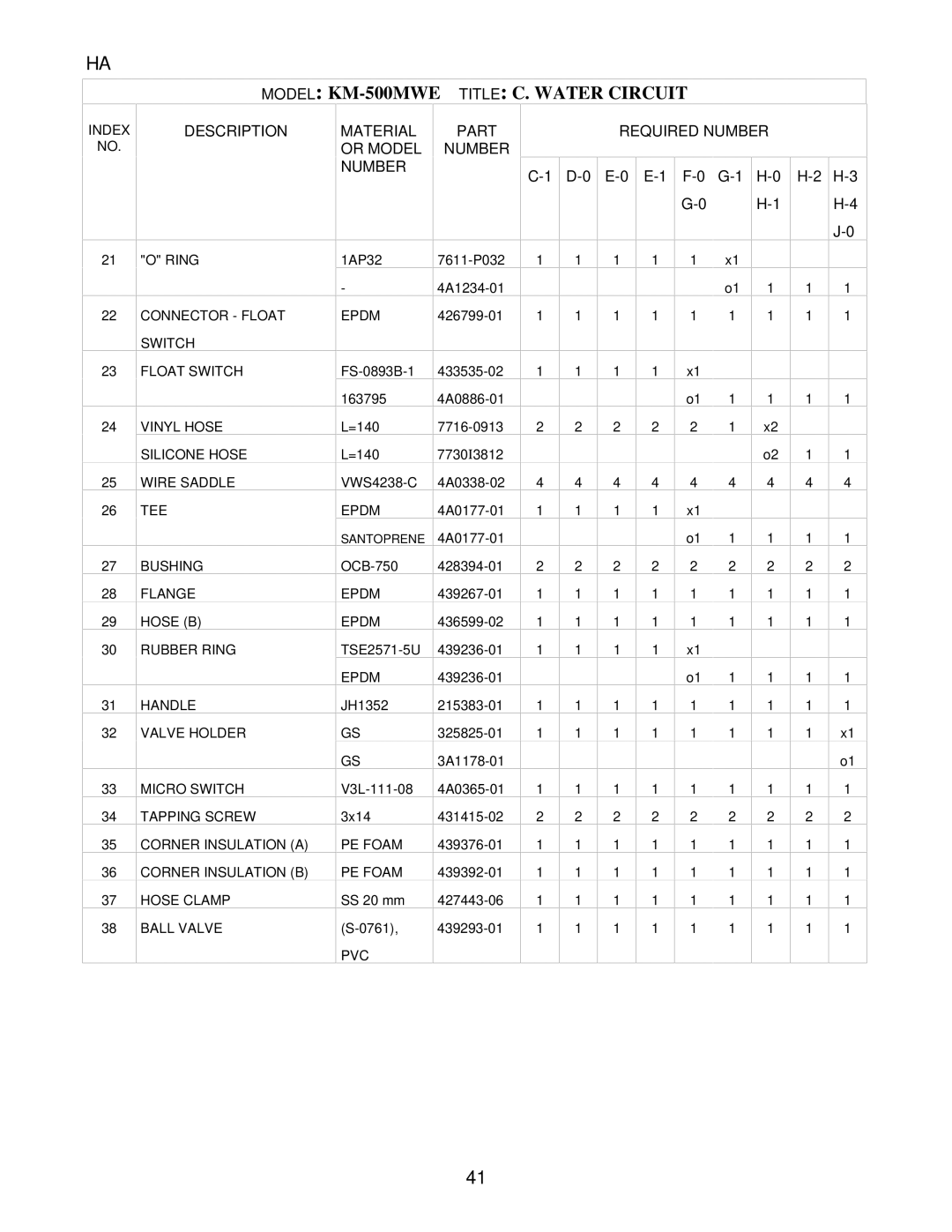 Hoshizaki KM-500MRE, KM-500MWE, KM-500MAE manual D-0 E-0 F-0 G-1 H-0 H-3 