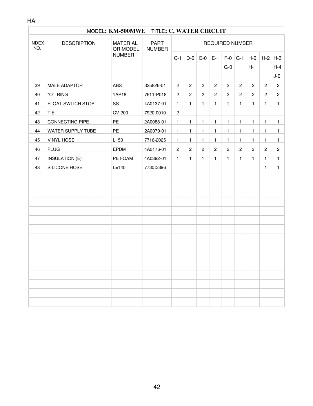 Hoshizaki KM-500MWE, KM-500MAE, KM-500MRE manual D-0 E-0 F-0 G-1 H-0 H-3 H-4 J-0 