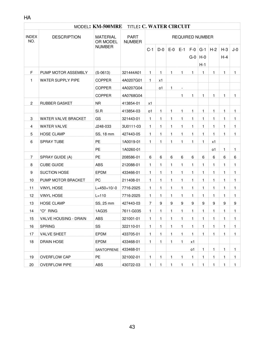 Hoshizaki KM-500MAE, KM-500MWE manual Model KM-500MRE Title C. Water Circuit, E-1 F-0 