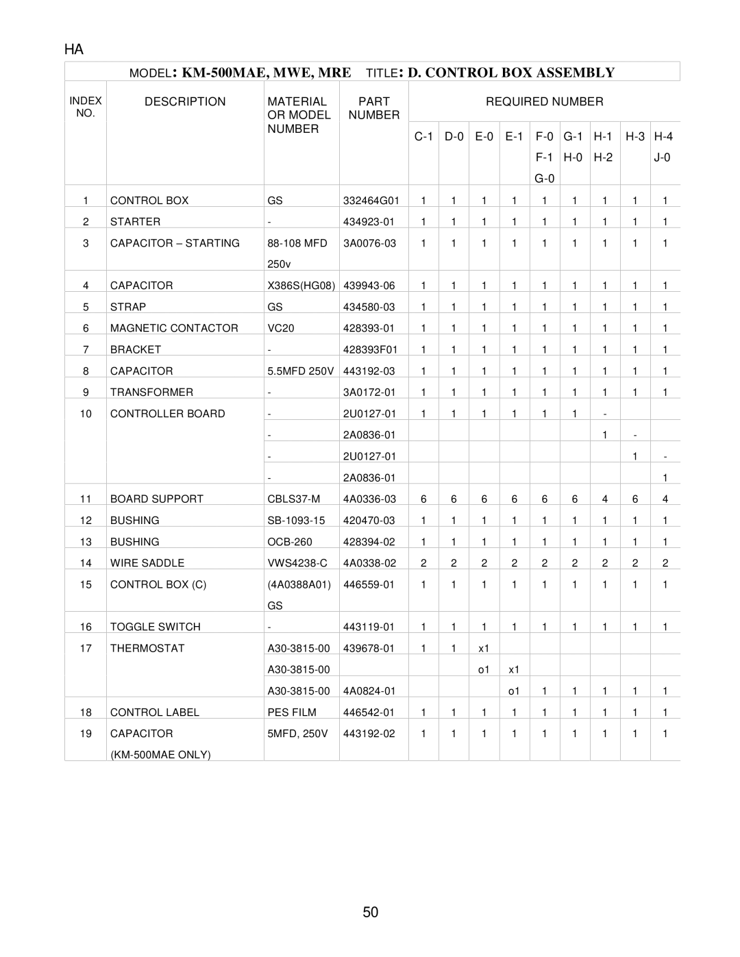 Hoshizaki KM-500MRE, KM-500MWE manual Model KM-500MAE, MWE, MRE Title D. Control BOX Assembly, PES Film 