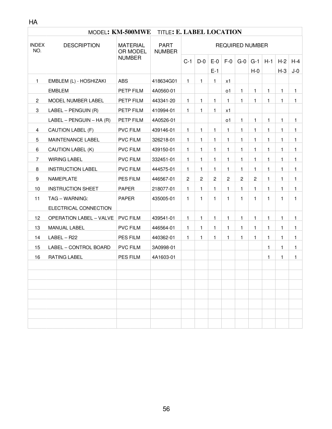 Hoshizaki KM-500MRE, KM-500MAE manual Model KM-500MWE Title E. Label Location, E-0, G-0 G-1 H-1 H-2 