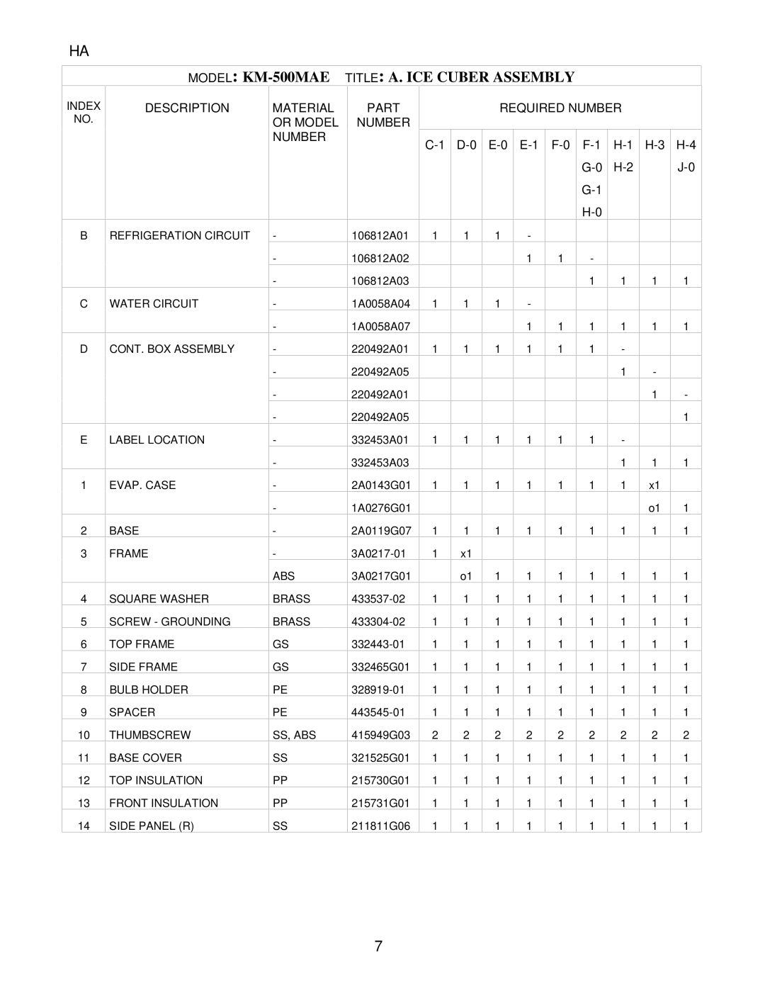 Hoshizaki manual Model KM-500MAE Title A. ICE Cuber Assembly, Description Material or Model Number Part Required Number 