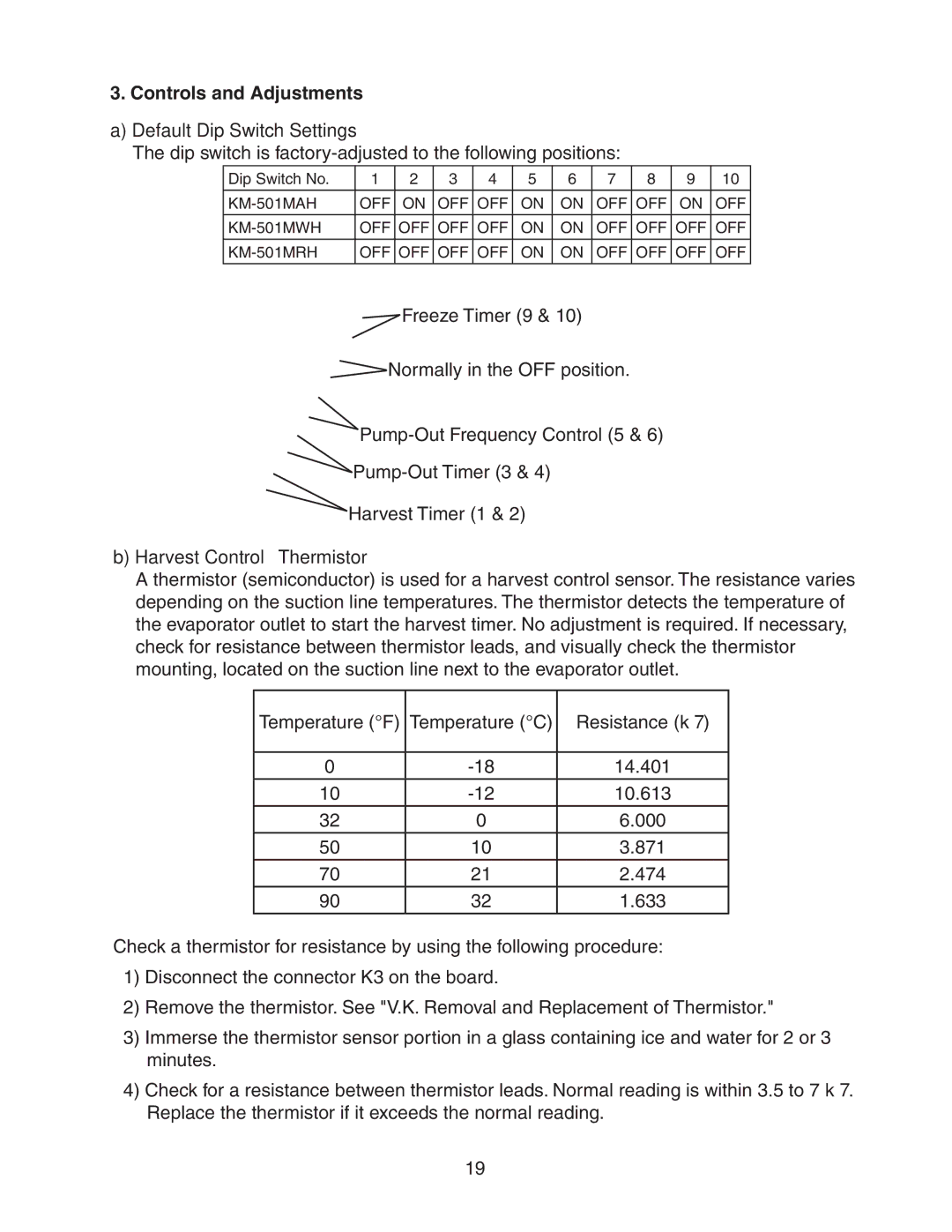 Hoshizaki KM-501MWH, KM-501MRH, KM-501MAH service manual Controls and Adjustments, Default Dip Switch Settings 