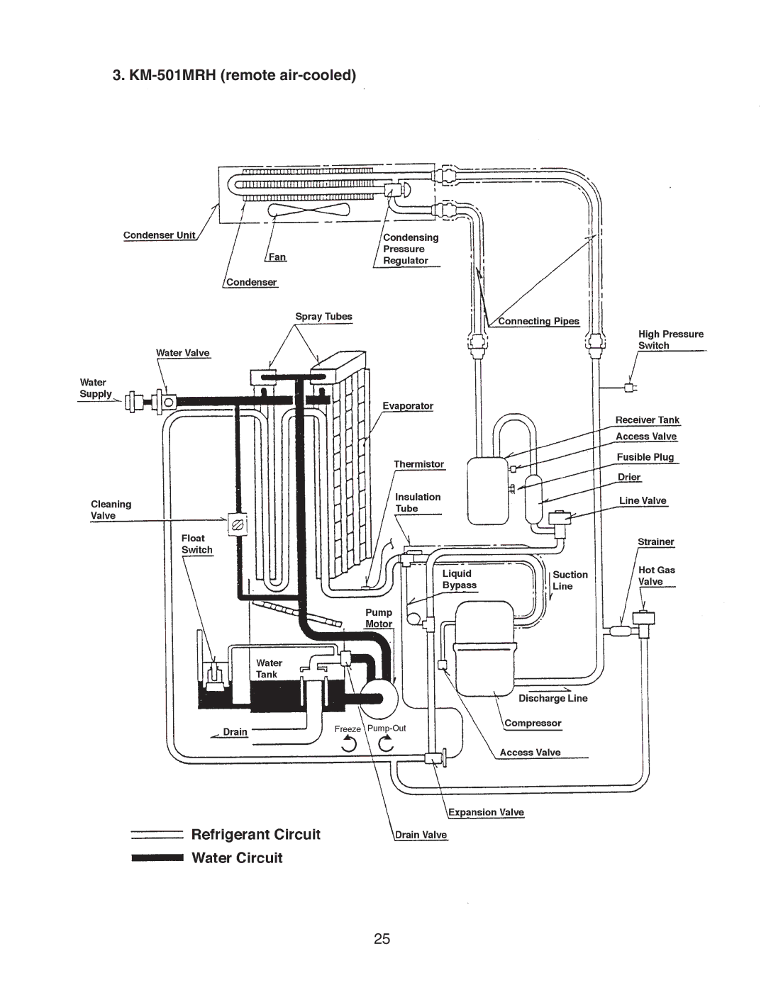 Hoshizaki KM-501MWH, KM-501MAH service manual KM-501MRH remote air-cooled 