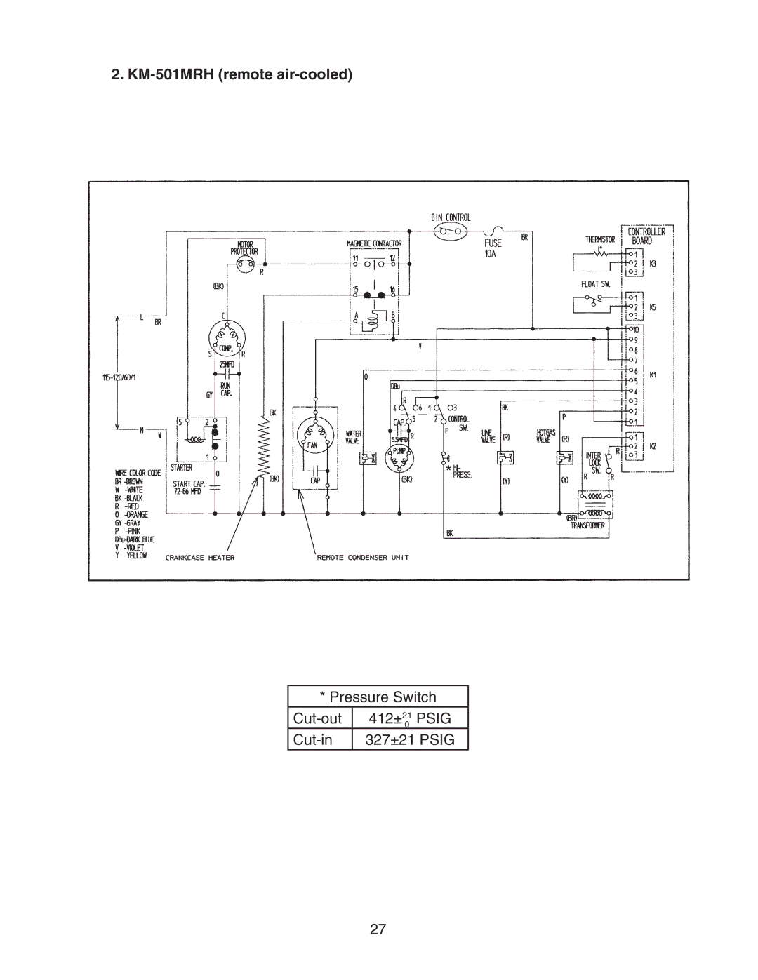 Hoshizaki KM-501MRH, KM-501MWH, KM-501MAH service manual Psig 