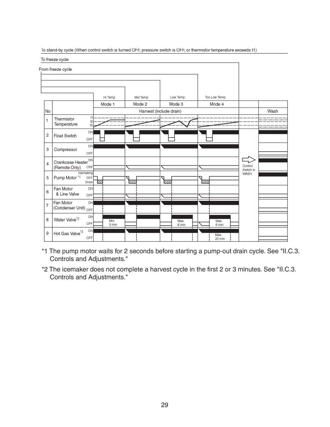 Hoshizaki KM-501MAH, KM-501MRH, KM-501MWH service manual 