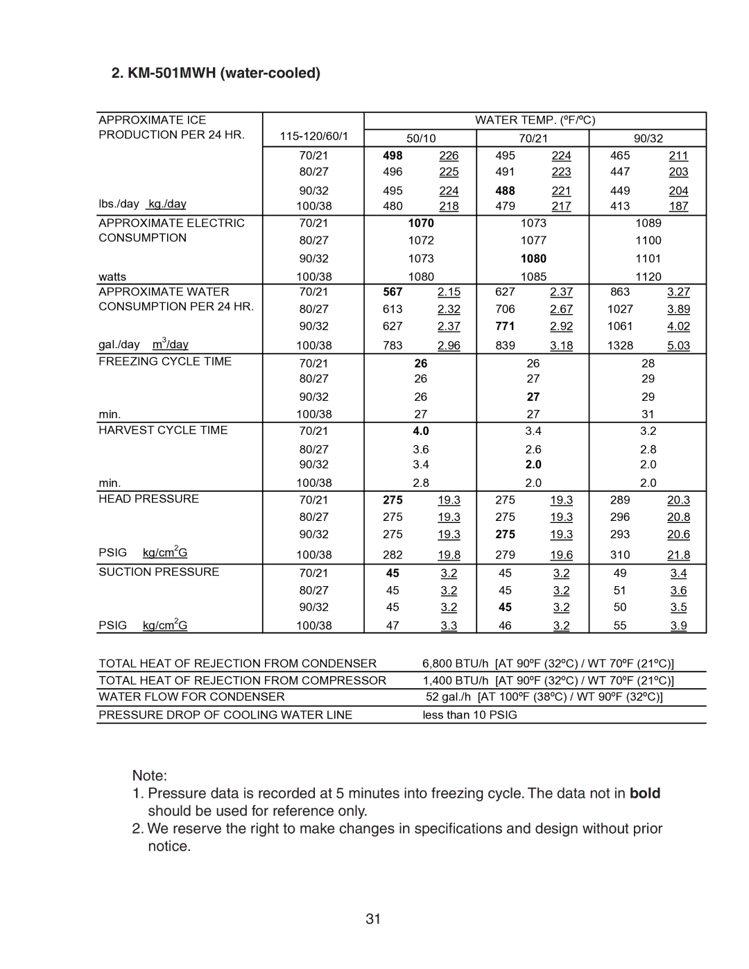 Hoshizaki KM-501MWH, KM-501MRH, KM-501MAH service manual 488 