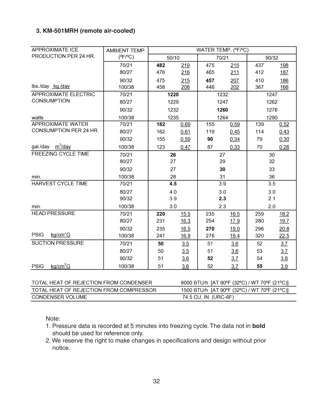 Hoshizaki KM-501MAH, KM-501MRH, KM-501MWH service manual 482 