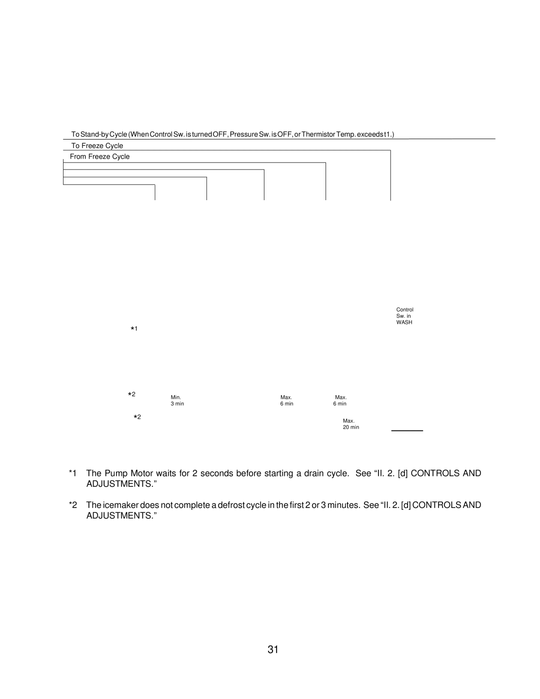 Hoshizaki KM-630MWF, KM-630MAF, KM-630MRF service manual To Freeze Cycle From Freeze Cycle 