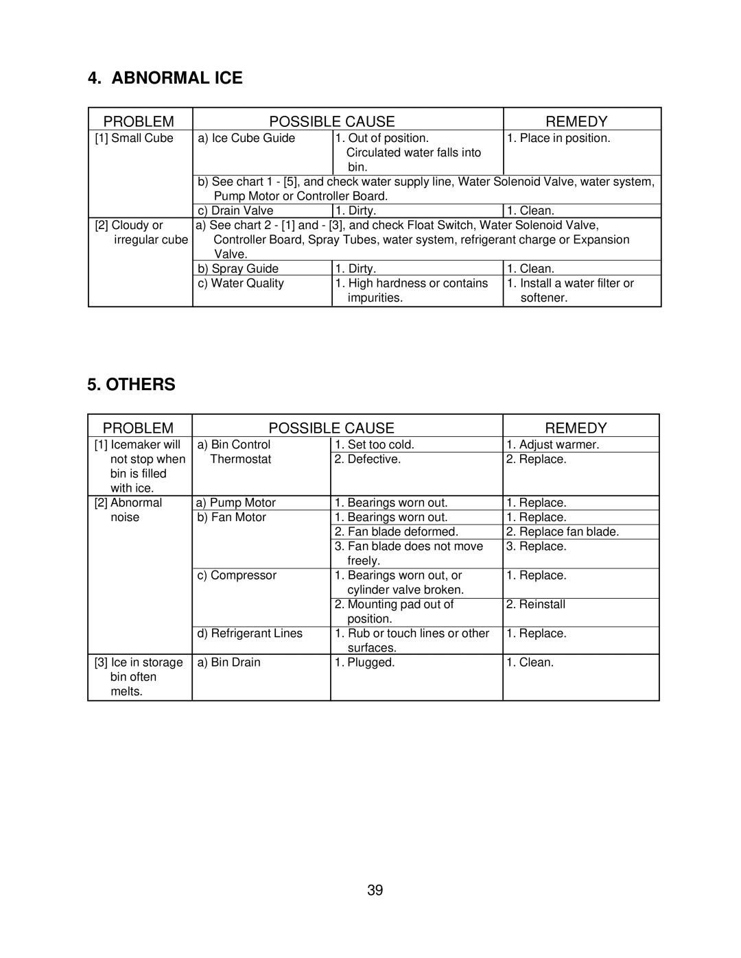 Hoshizaki KM-630MAF, KM-630MWF, KM-630MRF service manual Abnormal ICE, Others 