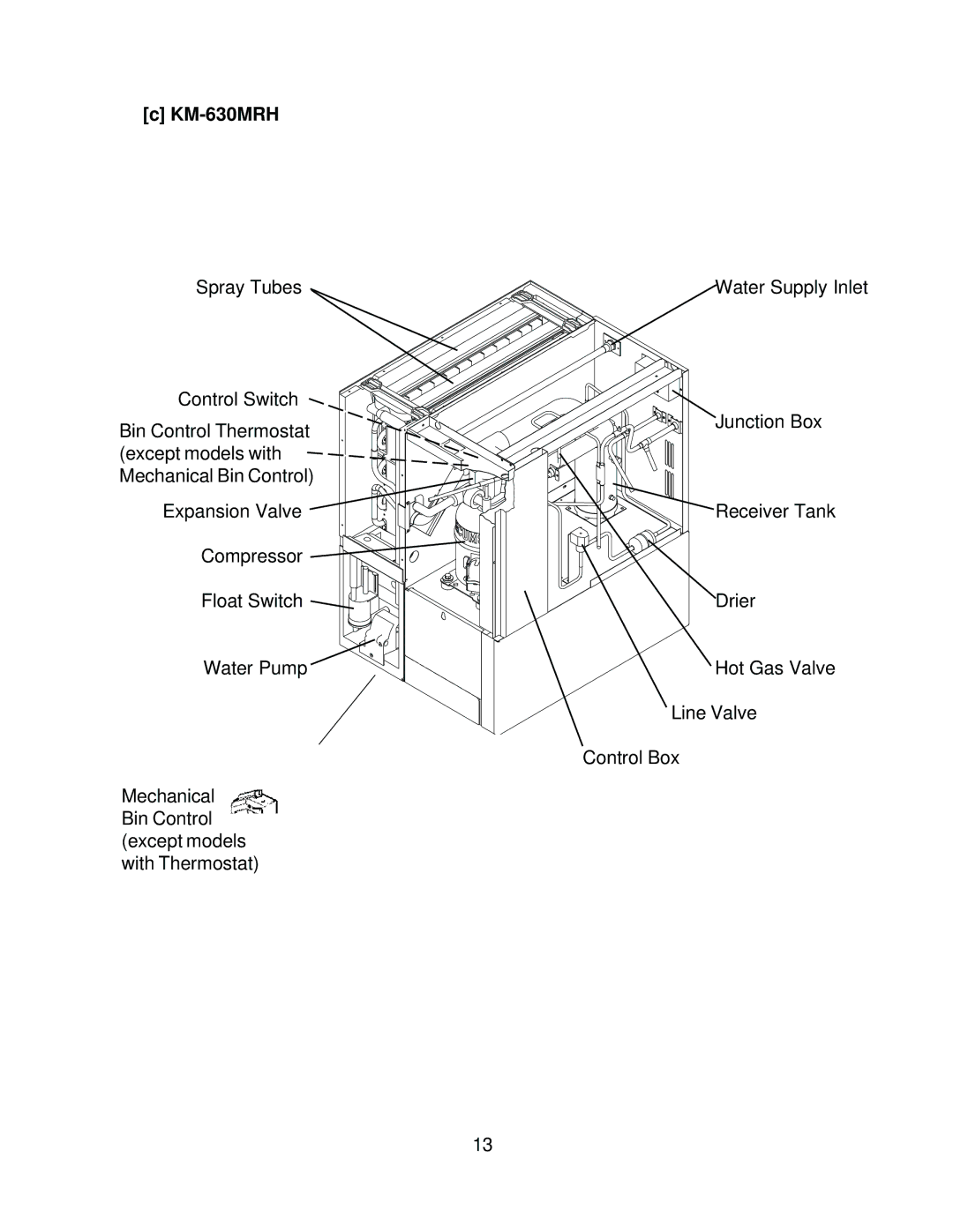 Hoshizaki KM-630MRH, KM-630MWH, KM-630MAH service manual 