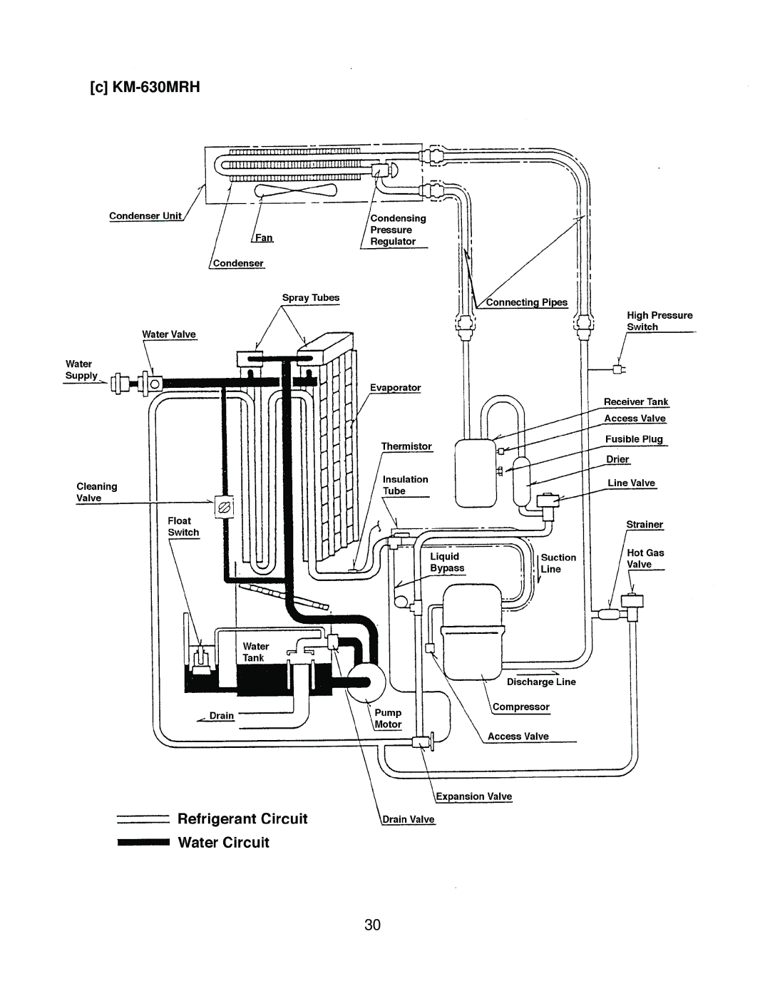 Hoshizaki KM-630MWH, KM-630MAH service manual KM-630MRH 