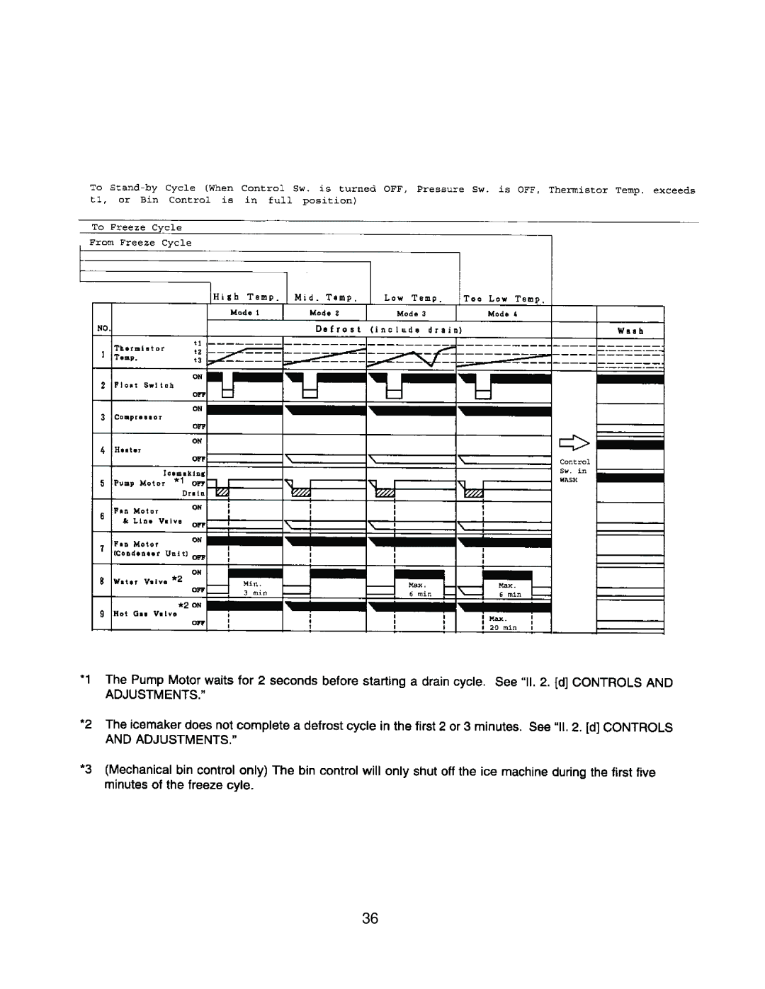 Hoshizaki KM-630MWH, KM-630MRH, KM-630MAH service manual 