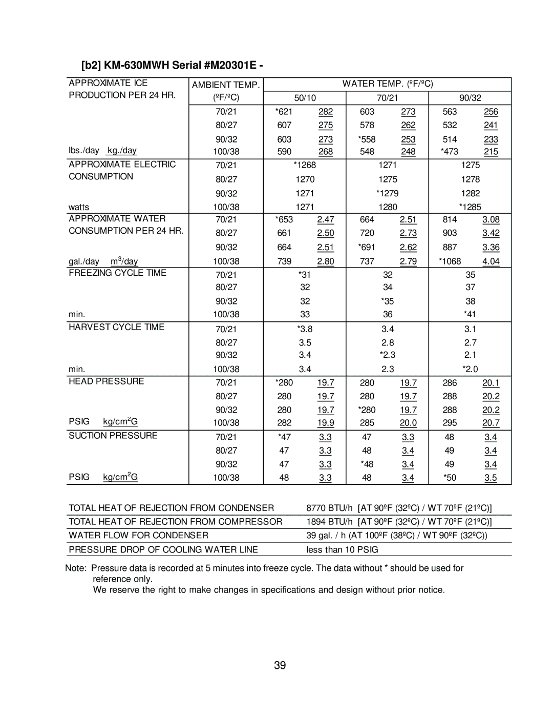 Hoshizaki KM-630MRH, KM-630MAH service manual B2 KM-630MWH Serial #M20301E 