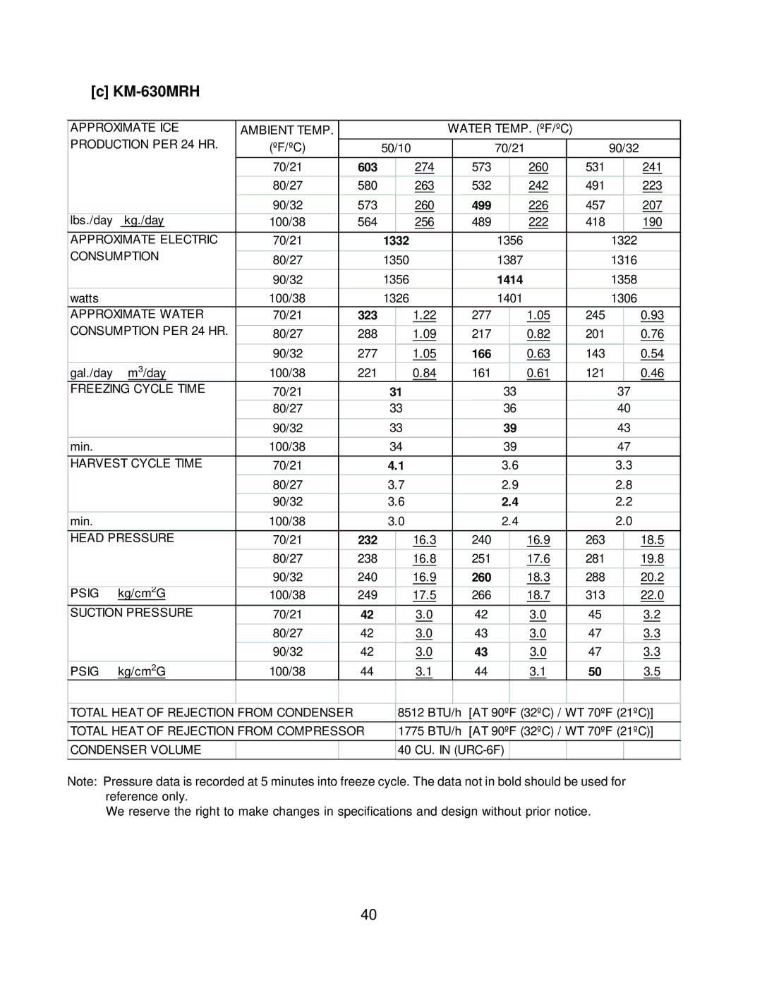 Hoshizaki KM-630MRH, KM-630MWH, KM-630MAH service manual 603 