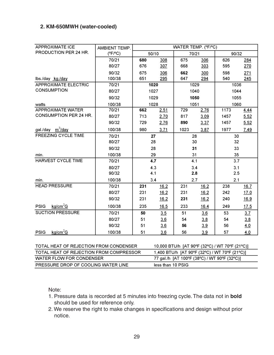 Hoshizaki KM-650MWH, KM-650MAH, KM-650MRH service manual 680 