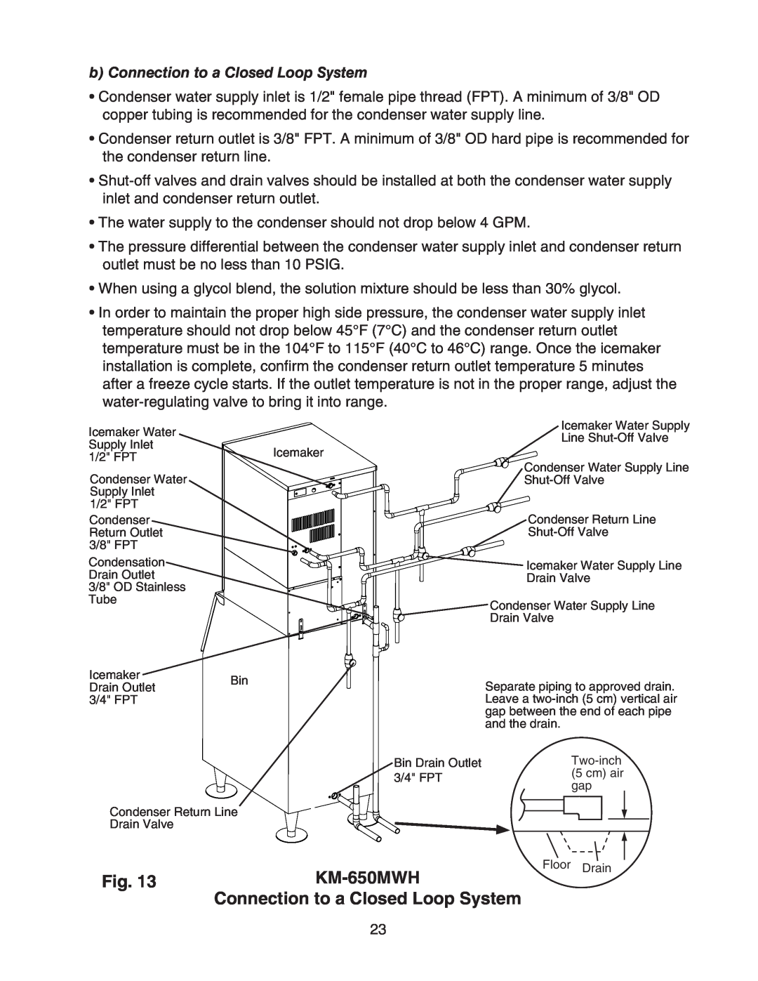 Hoshizaki KM-650MAH instruction manual b Connection to a Closed Loop System, KM-650MWH 