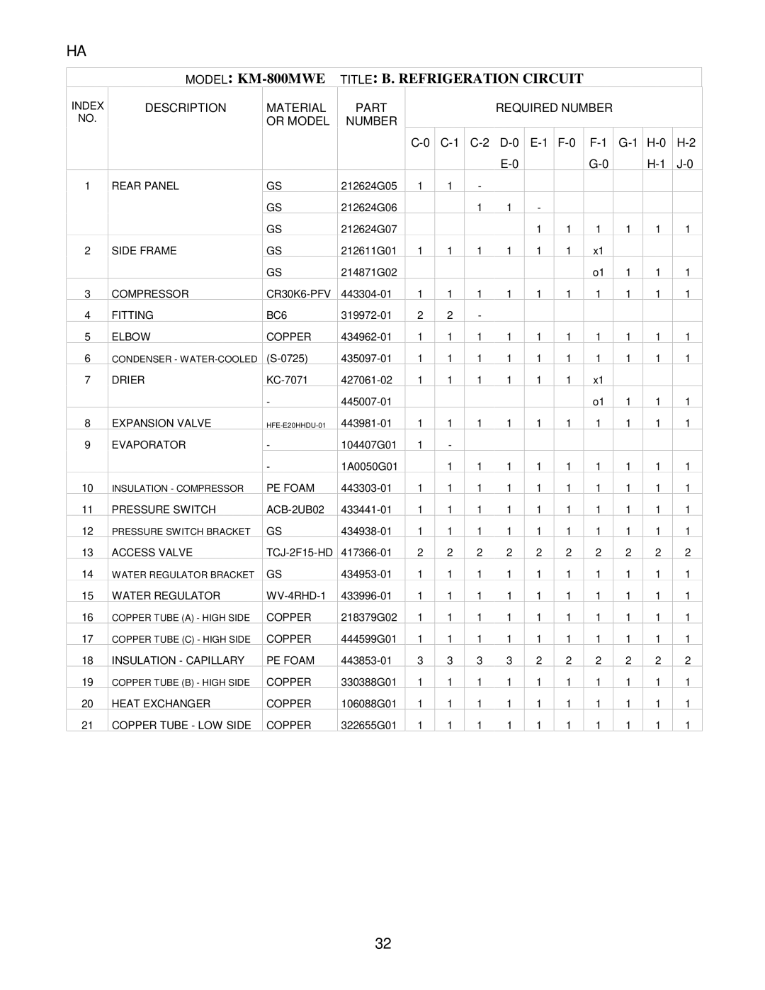 Hoshizaki KM-800MRE, KM-800MAE manual Model KM-800MWE Title B. Refrigeration Circuit, D-0 