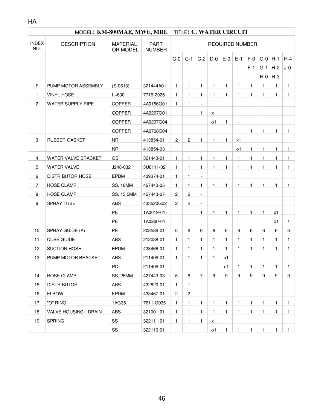 Hoshizaki KM-800MWE, KM-800MRE manual Model KM-800MAE, MWE, MRE Title C. Water Circuit 