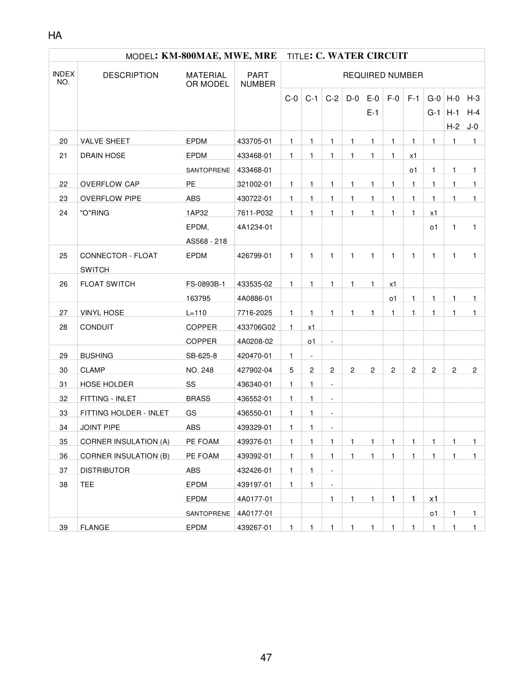 Hoshizaki KM-800MRE, KM-800MWE manual Model KM-800MAE, MWE, MRE Title C. Water Circuit 