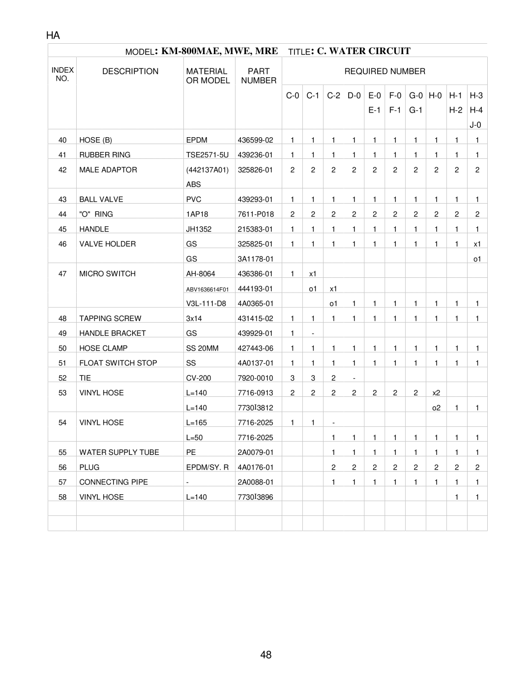 Hoshizaki KM-800MWE, KM-800MAE, KM-800MRE manual C-1 C-2 D-0 E-0 E-1 