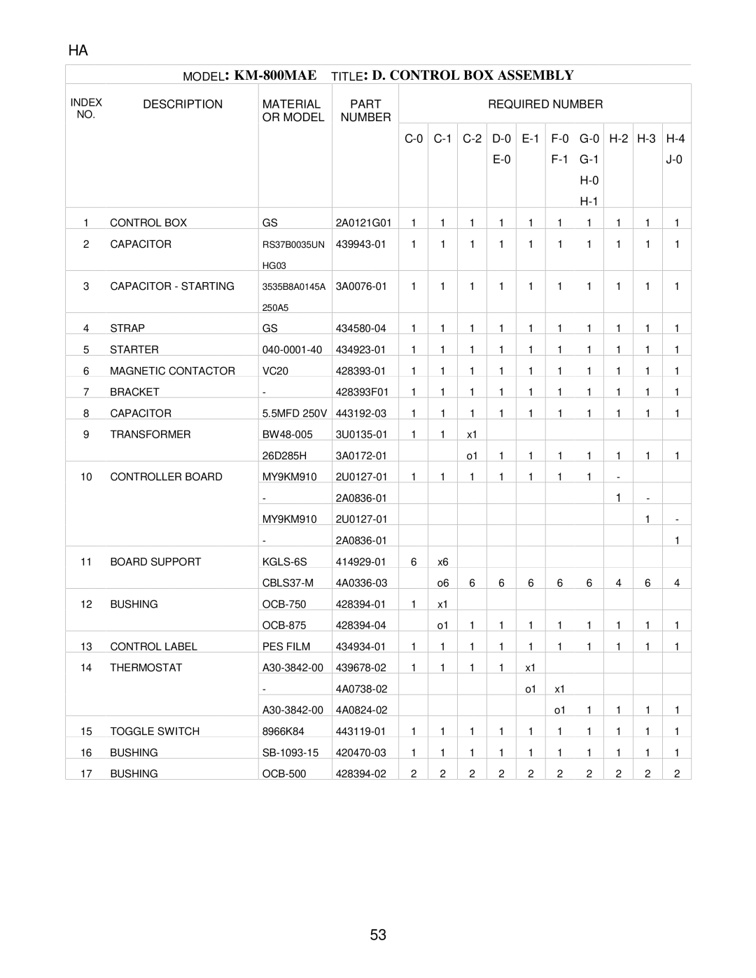 Hoshizaki KM-800MRE, KM-800MWE manual Model KM-800MAE Title D. Control BOX Assembly, PES Film 