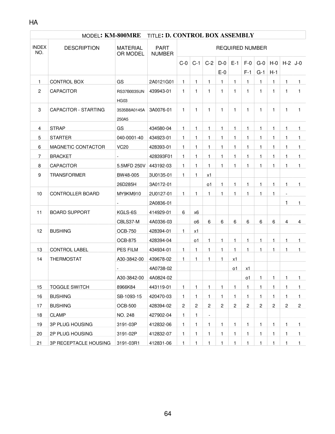 Hoshizaki KM-800MAE, KM-800MWE manual Model KM-800MRE Title D. Control BOX Assembly, G-0 F-1 G-1 J-0 