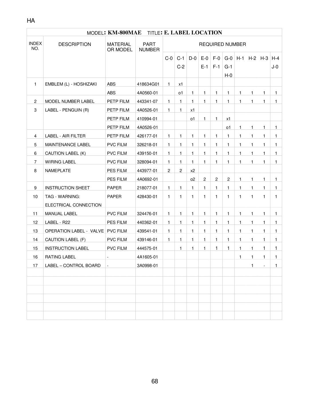 Hoshizaki KM-800MRE, KM-800MWE manual Model KM-800MAE Title E. Label Location, H-2 H-3 