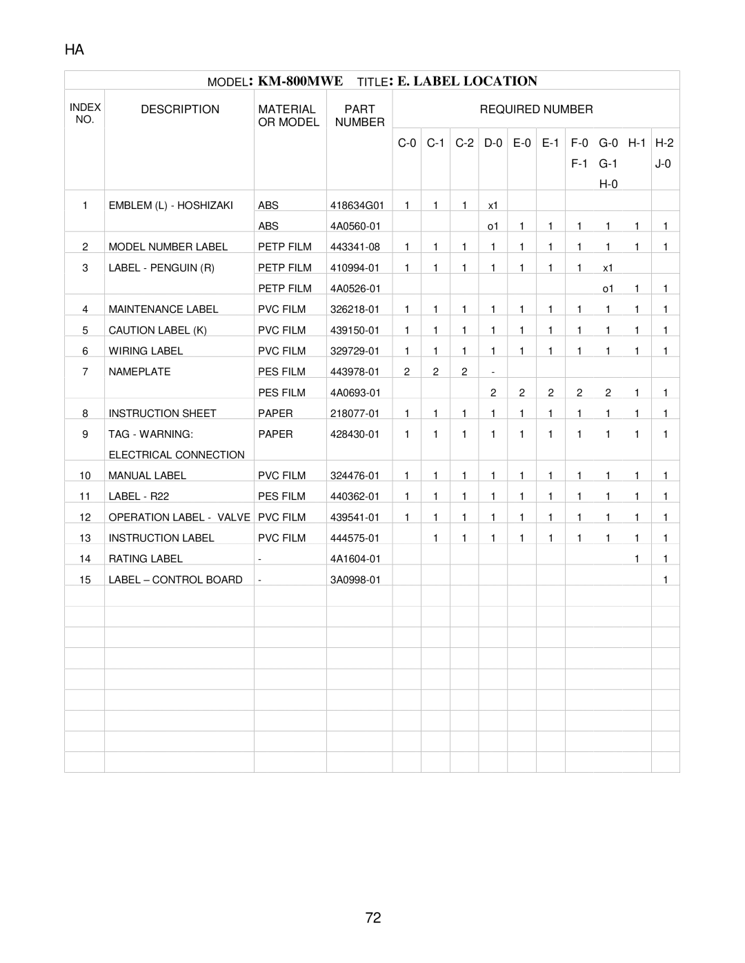 Hoshizaki KM-800MAE, KM-800MRE manual Model KM-800MWE Title E. Label Location, C-1 C-2 D-0 E-0 