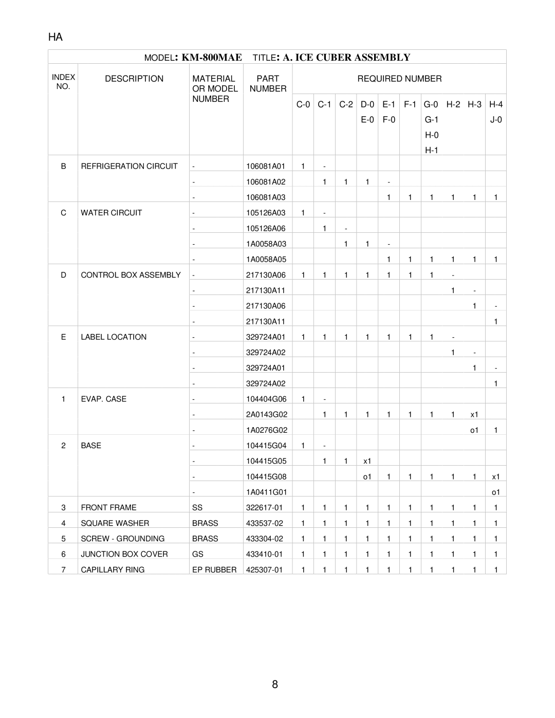 Hoshizaki KM-800MRE, KM-800MWE manual Model KM-800MAE Title A. ICE Cuber Assembly, C-1 C-2 D-0 G-0 H-2 H-3 H-4 