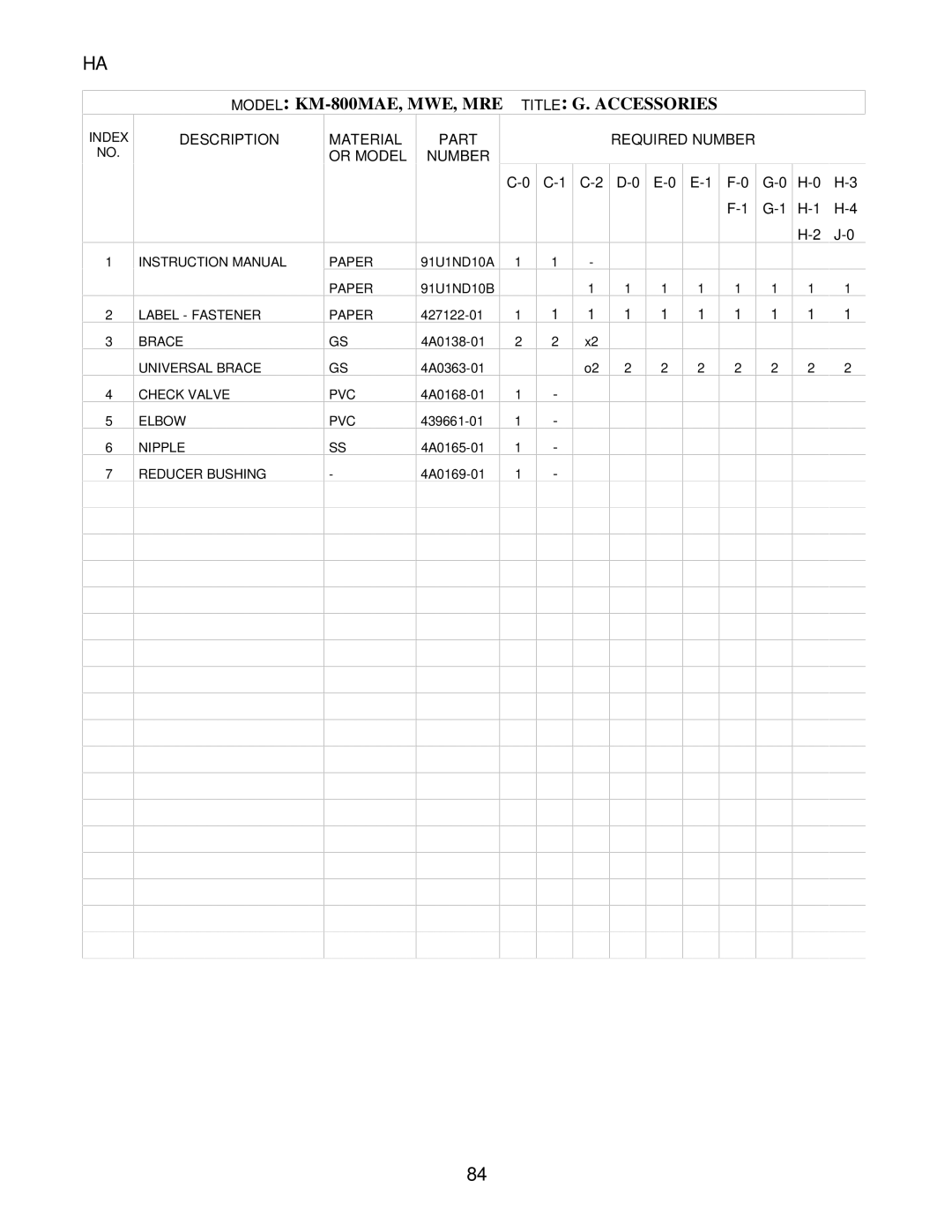 Hoshizaki KM-800MWE, KM-800MAE, KM-800MRE manual Title G. Accessories, Required Number Or Model 