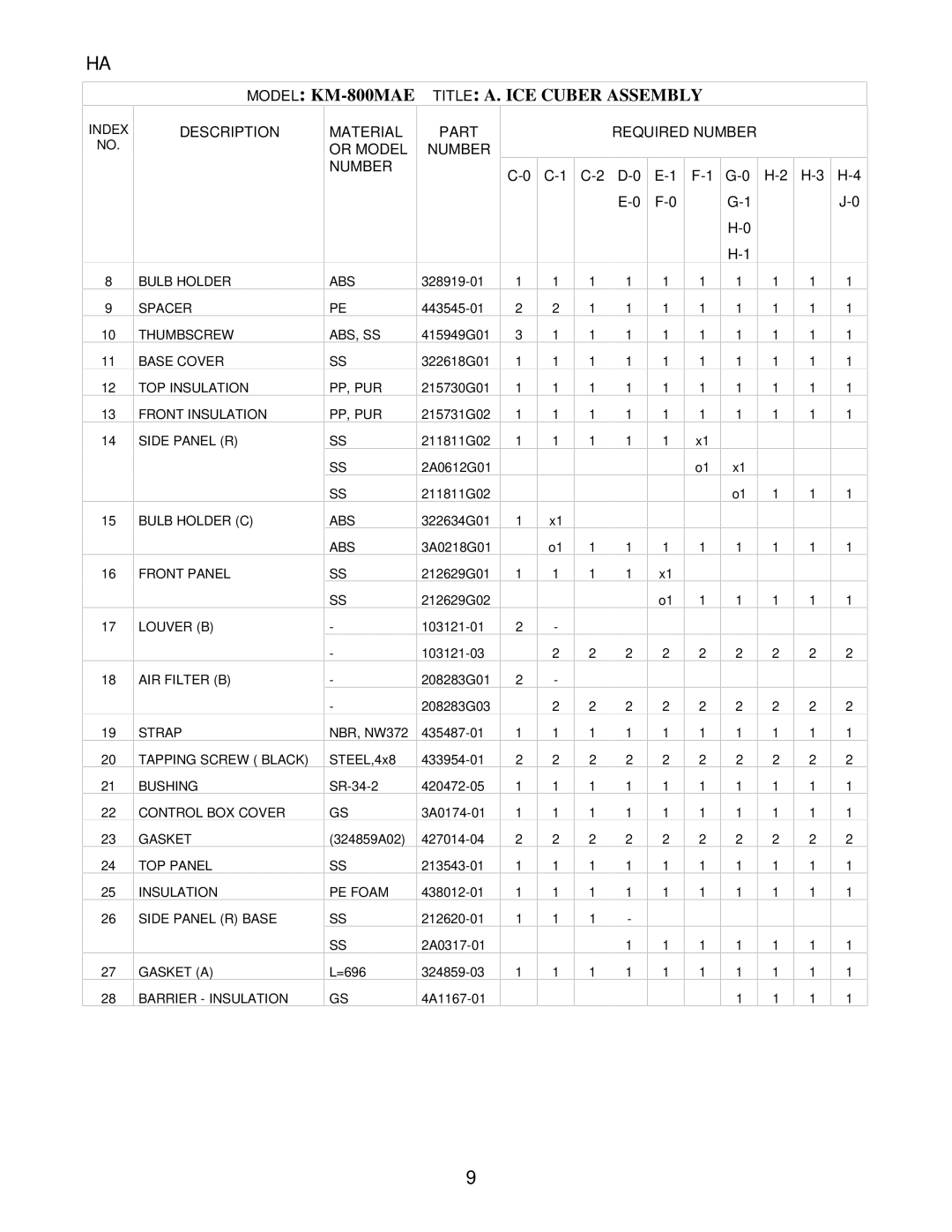 Hoshizaki KM-800MWE, KM-800MAE, KM-800MRE manual C-1 C-2 D-0 G-0 G-1 H-0 H-1 H-3 H-4 