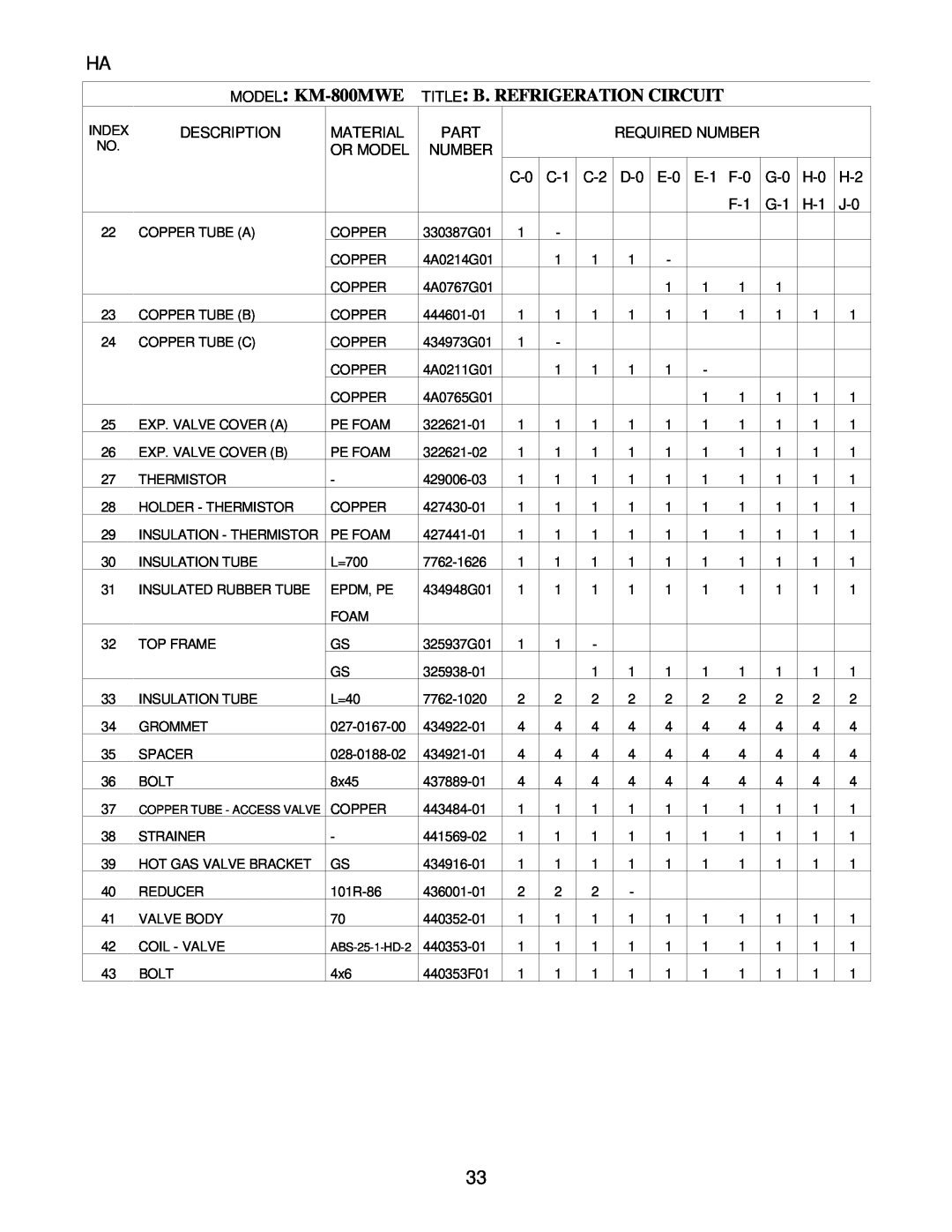 Hoshizaki manual MODEL: KM-800MWE TITLE: B. REFRIGERATION CIRCUIT, Index Description No, Material Or Model, Part Number 