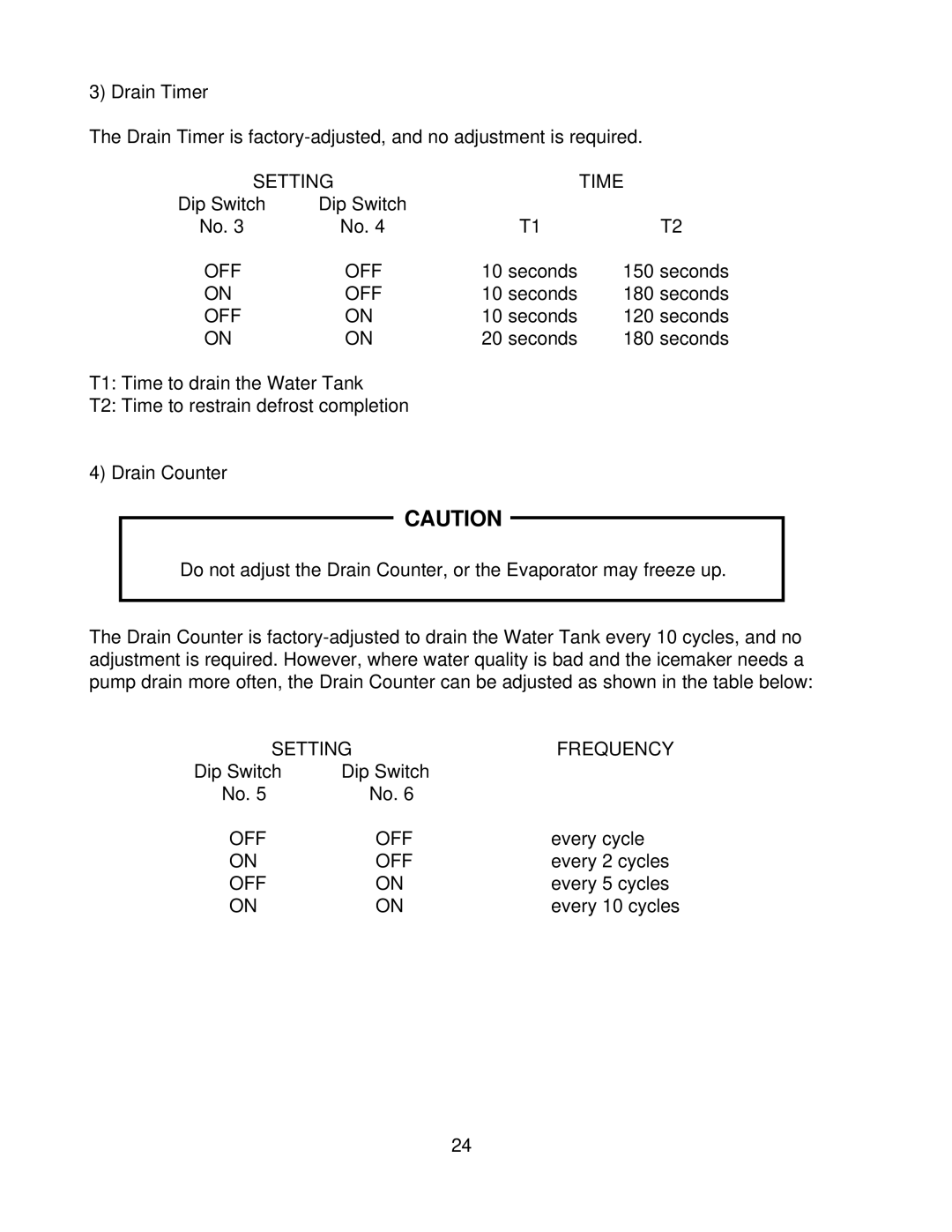 Hoshizaki KM-900MWF, KM-900MRF3, KM-900MAF service manual Setting Frequency 