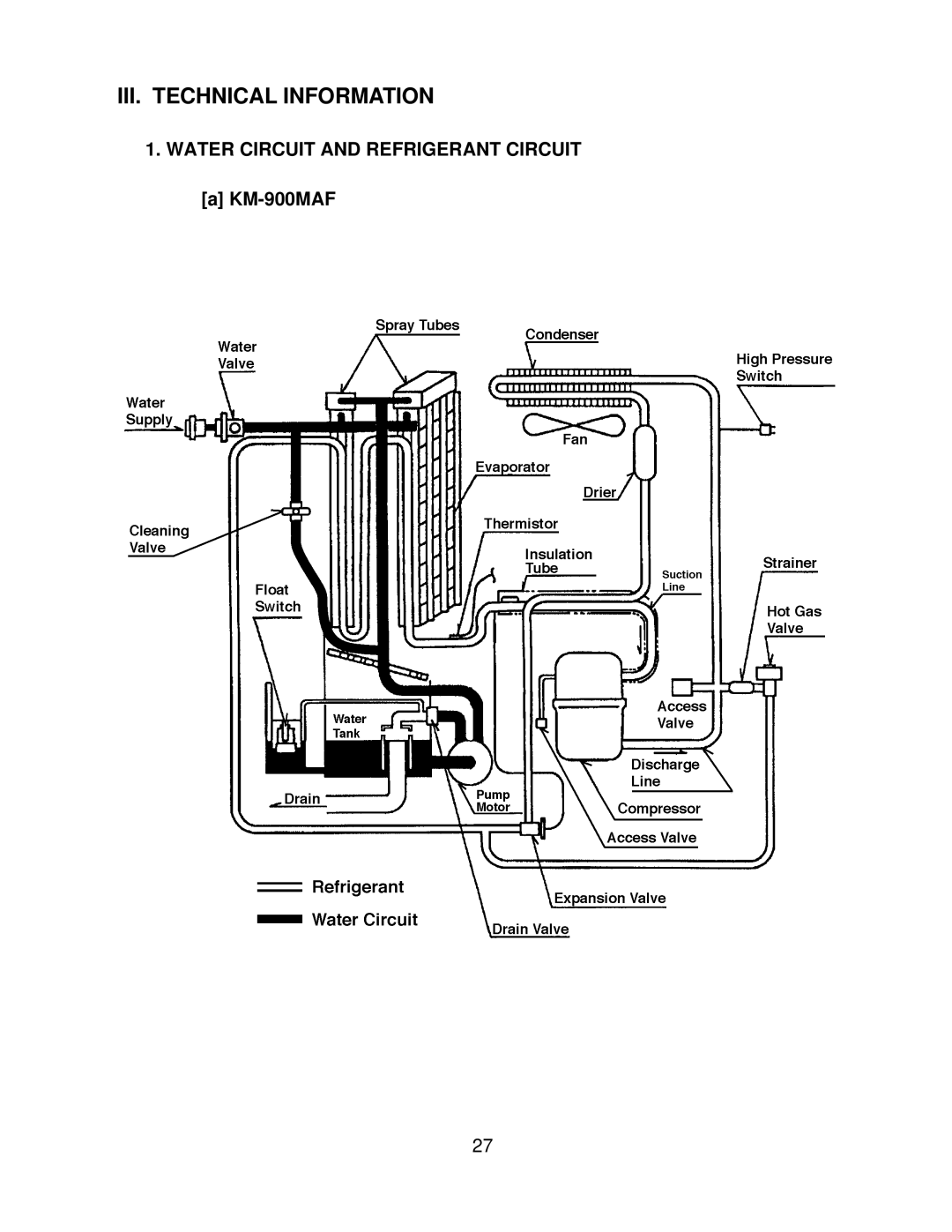 Hoshizaki KM-900MAF, KM-900MWF, KM-900MRF3 service manual III. Technical Information 