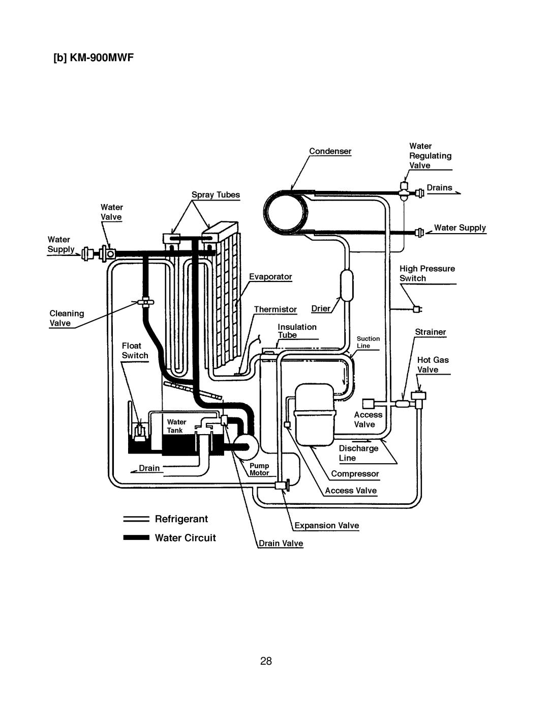 Hoshizaki KM-900MRF3, KM-900MAF service manual KM-900MWF 