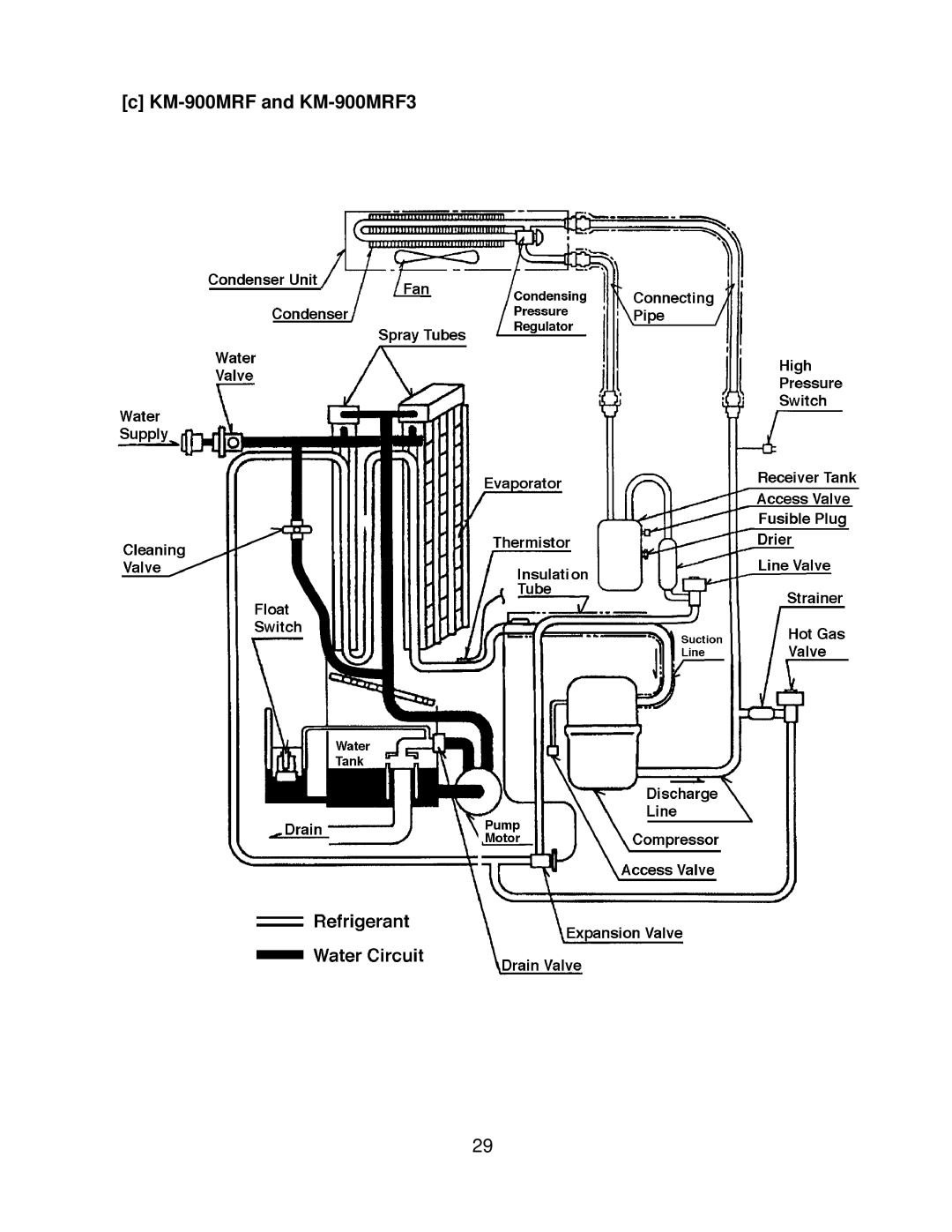 Hoshizaki KM-900MWF, KM-900MAF service manual KM-900MRF and KM-900MRF3 