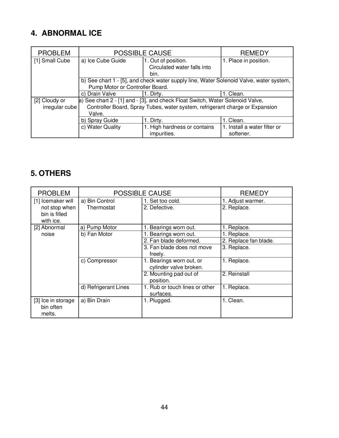 Hoshizaki KM-900MWF, KM-900MRF3, KM-900MAF service manual Abnormal ICE, Others 