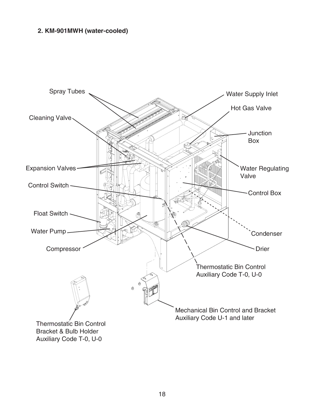 Hoshizaki KM-901MAH, KM-901MRH/3 service manual KM-901MWH water-cooled 