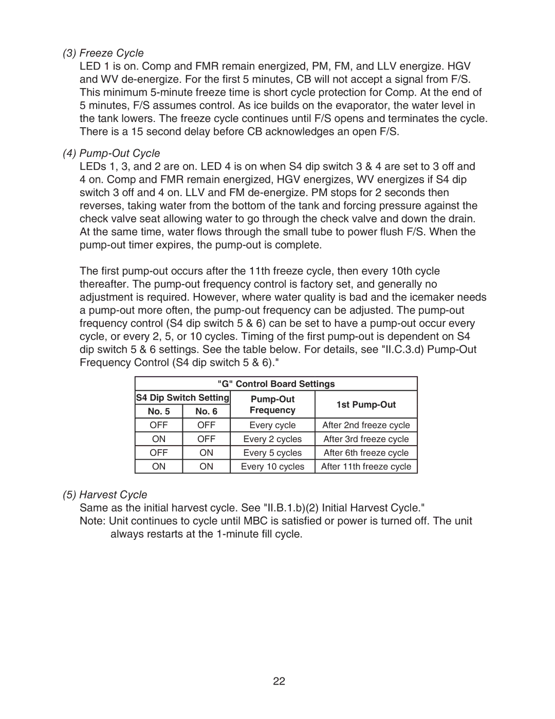 Hoshizaki KM-901MAH, KM-901MWH, KM-901MRH/3 service manual Off 