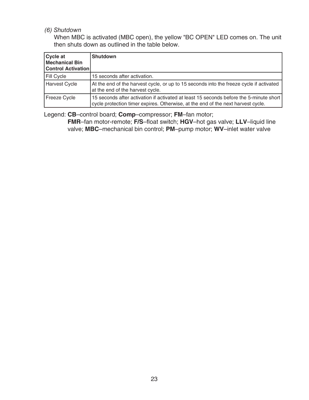 Hoshizaki KM-901MRH/3, KM-901MWH, KM-901MAH service manual Cycle at Shutdown Mechanical Bin Control Activation 