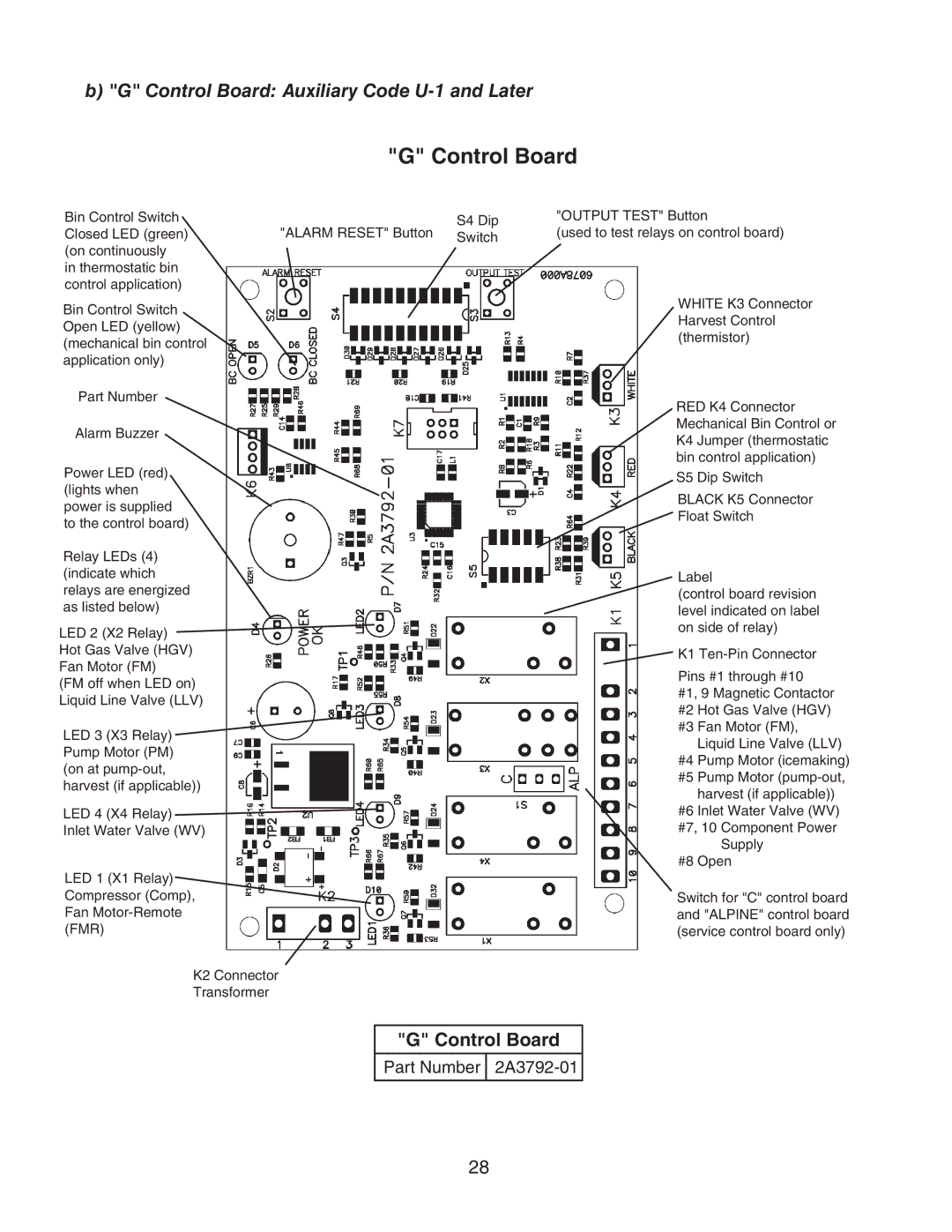 Hoshizaki KM-901MAH, KM-901MWH, KM-901MRH/3 service manual Part Number 2A3792-01 