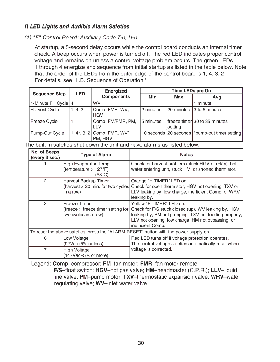 Hoshizaki KM-901MWH LED Lights and Audible Alarm Safeties, Sequence Step, No. of Beeps Type of Alarm Every 3 sec 