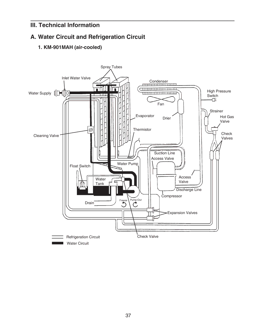 Hoshizaki KM-901MAH, KM-901MWH, KM-901MRH/3 service manual Water Pump 