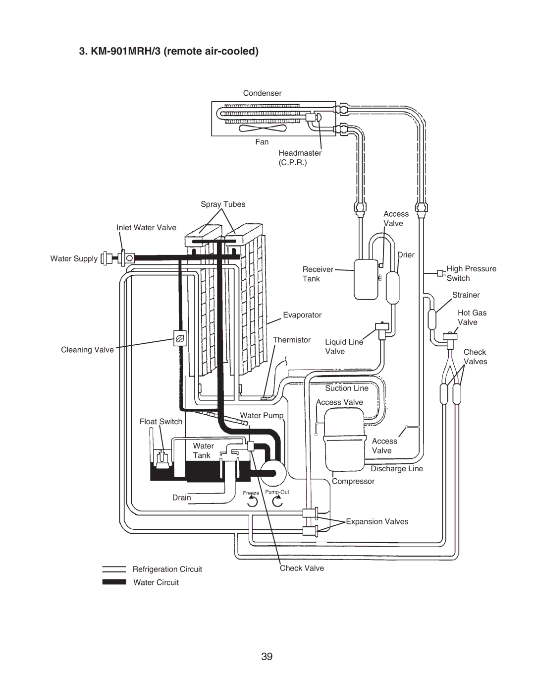 Hoshizaki KM-901MWH, KM-901MAH, KM-901MRH/3 service manual Discharge Line 