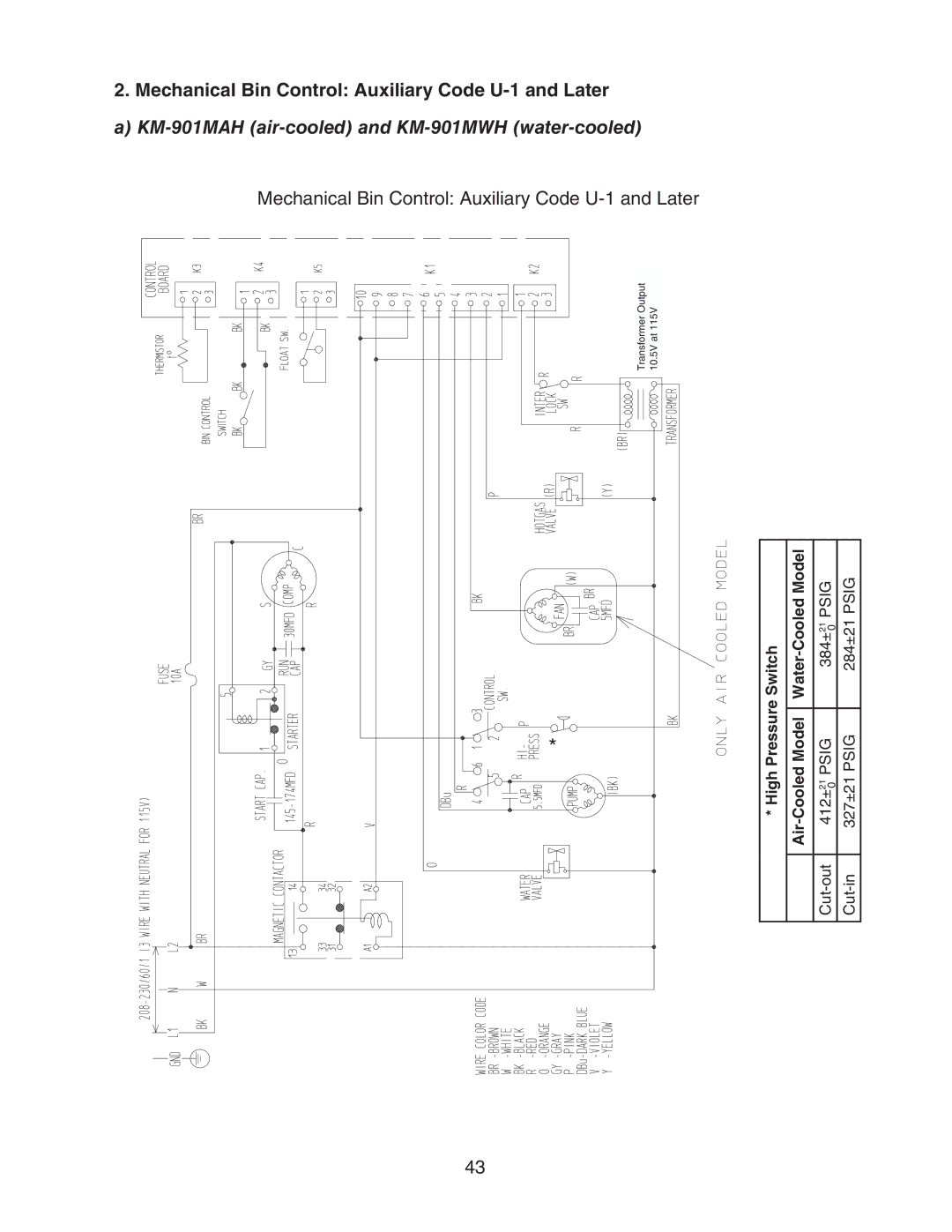 Hoshizaki KM-901MAH, KM-901MWH, KM-901MRH/3 service manual Switch Cooled-WaterModel, Cooled-AirModel High* Pressure 