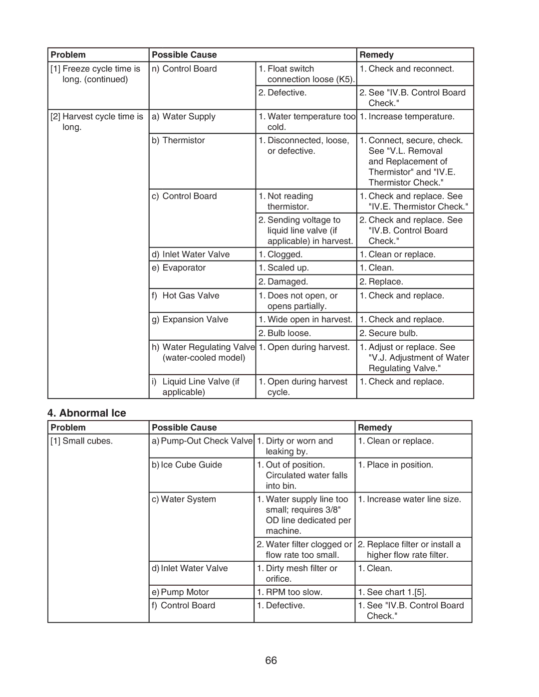 Hoshizaki KM-901MWH, KM-901MAH, KM-901MRH/3 service manual Abnormal Ice 