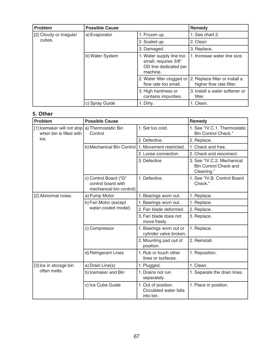 Hoshizaki KM-901MAH, KM-901MWH, KM-901MRH/3 service manual Other 